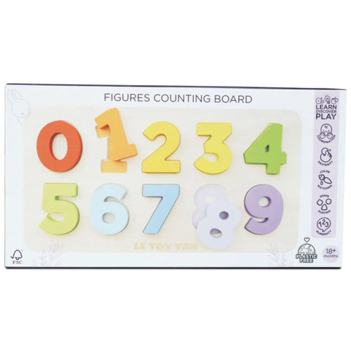 Figure counting board